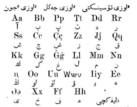 Kazakh Alphabets Wikipedia Alphabet Kazakh Kazakh Language