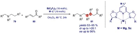 Scheme Enantioselective Ch Functionalization Of N Alkylamines