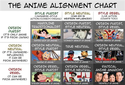 The Anime Alignment Chart Alignmentcharts