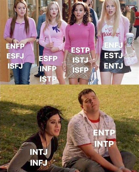 Pin By Tathagat Yash On INTJ THe MaSTerMiNd TYpE 5 In 2020 Infp