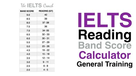 Ielts Reading Band Score Calculator Gt Ielts