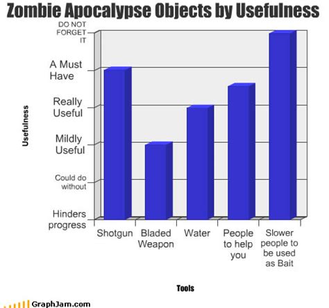 Take a look at the most popular zombie warriors ever to appear in movies and their favourite weap. Zombie Math Teacher: Why you may or may not be a math zombie.