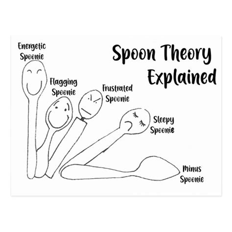 Spoon Theory Explained Postcard Uk