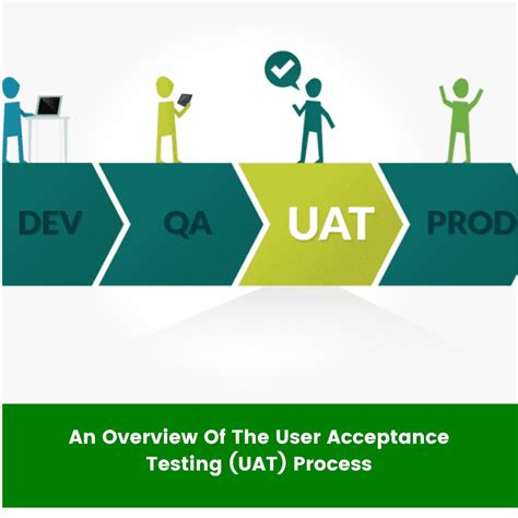 An Overview Of The User Acceptance Testing Uat Process