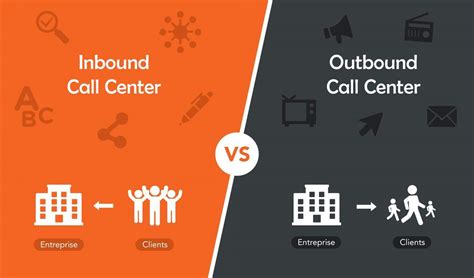 Call Center Outsourcing Cost 2020 Rates And Comparisons