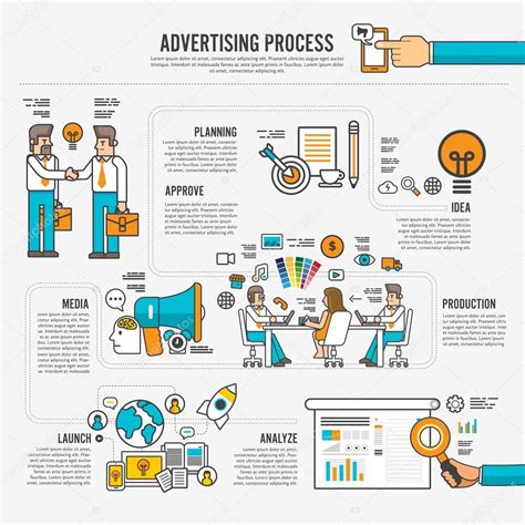 The Steps In Advertising Process Lemon Ads