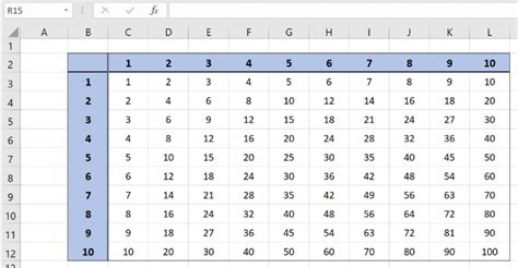 Excel Formula Multiplication Table Formula Multiply And Divide