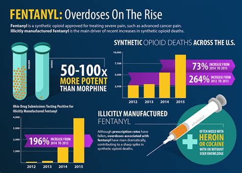 District Update Combating The Scourge Of Fentanyl In Arkansas