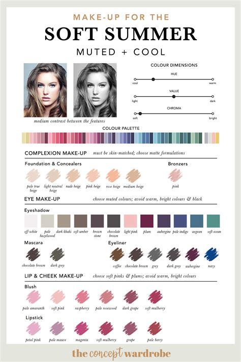 The Concept Wardrobe A Comprehensive Guide To The Soft Summer Make Up Palette Soft Summer Is