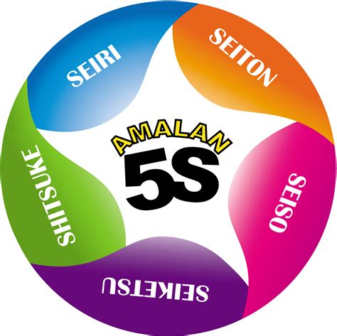 5s Symbols