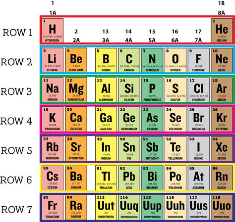 Top 94 Wallpaper Periodic Table Of Elements High Resolution Stunning