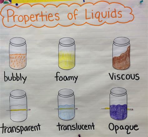 Writing Like A Scientist Properties Of Liquids Chart 1st Grade