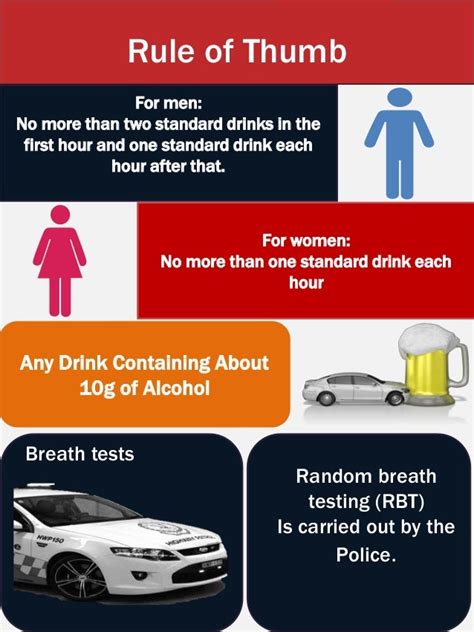 Drink Driving Offences Infographic By Criminal Legal