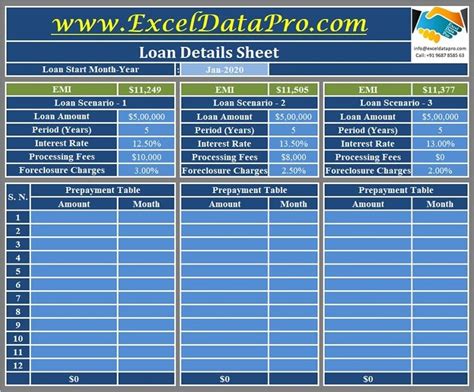 This simple credit card payoff template is perfecting for calculating credit card interest and payments. Download Loan Comparison Calculator Excel Template in 2020 (With images) | Loan payoff, Loan ...
