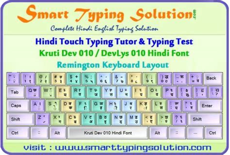 Keyboard shortcuts can boost your productivity if your daily job relies heavily on using windows. Kruti Dev 010 Keyboard Hindi - | Typing tutorial, Font ...