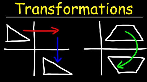 Transformations Rotations Reflections And Translations Quizizz