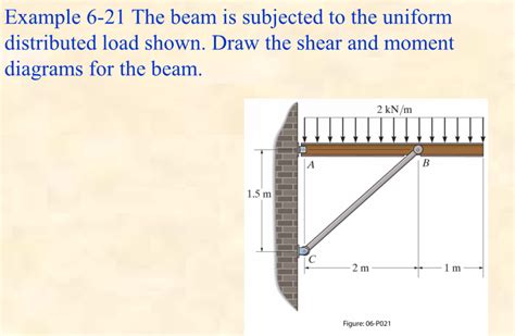 Solved Example 6 21 The Beam Is Subjected To The Uniform