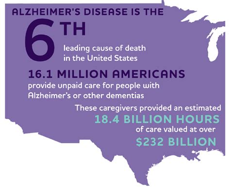 Facts And Figures Dementia Care And Cure Initiative