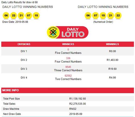 Jul 31, 2021 · tennessee powerball rules. South African Daily Lotto Results | 08 May 2019 https ...