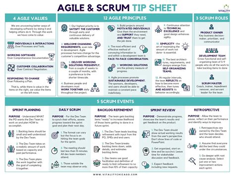 Downloadable Agile Principles And Scrum Tip Sheet By Anthony Mersino