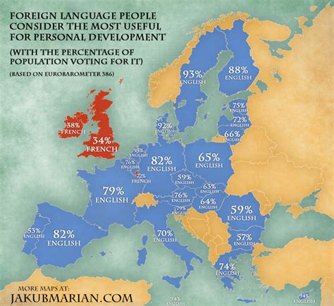 Foreign Language People Consider The Most Useful For Personal