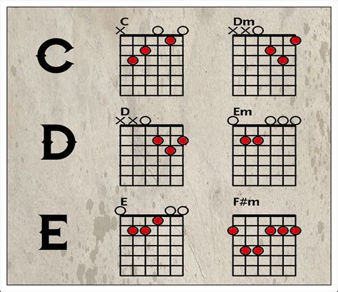 Guitar Chord Progressions Chart Large Guitar Chord Chart Etsy The Best Porn Website