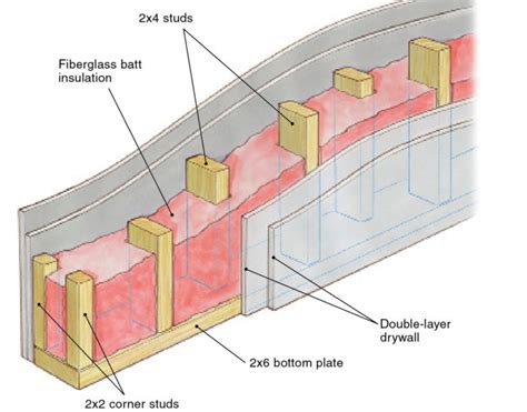Building Soundproof Walls Fine Homebuilding