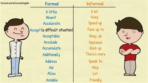 FORMAL AND INFORMAL WORDS IN ENGLISH Motivation Exercises YouTube