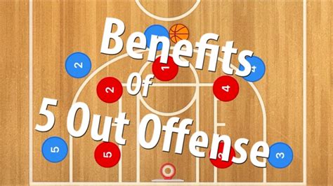 Benefits To Running A 5 Out Basketball Offense Youtube