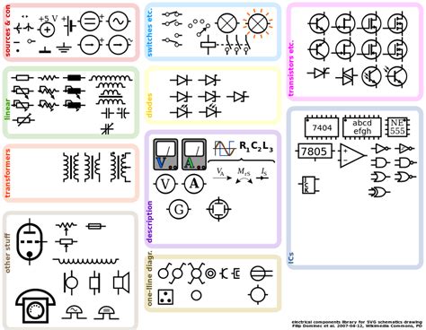File:Electrical symbols library.svg - Wikimedia Commons | Electrical symbols, Electrical diagram ...
