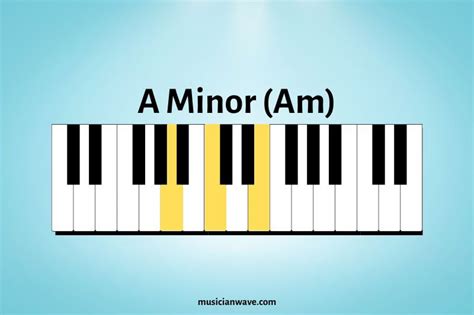 Basic Piano Chords For Beginners With Chord Chart Musician Wave