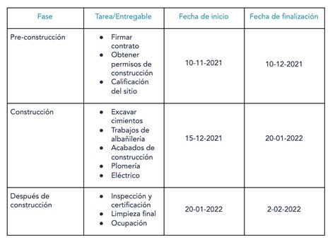 Plan De Proyecto Qué Es Y Cómo Crearlo Incluye Plantilla Gratis