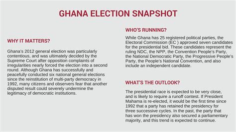 Pre Election Watch—ghana December 7 2016 International Republican Institute