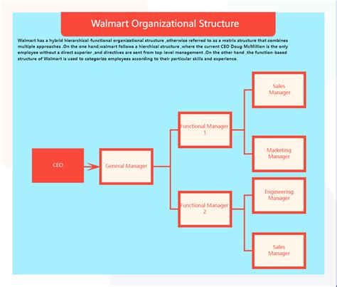 Walmart Organizational Chart Edrawmax In Organizational Chart