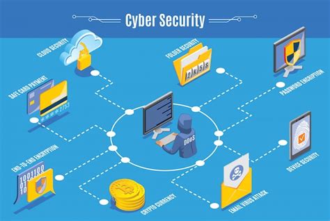 Cyber Security Infographics Vector Free Download