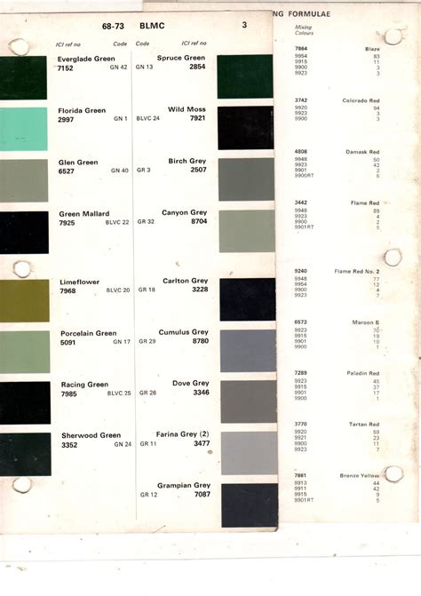 1958 1959 1960 1961 1962 To 1968 To 1973 Austin Healey Mg Paint Chips