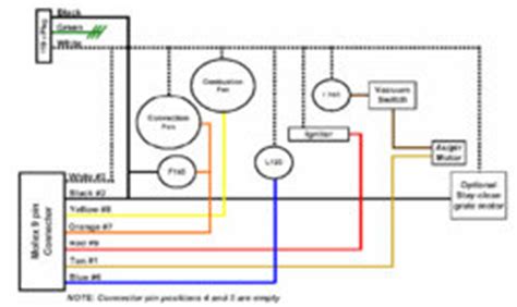 The g terminal on the existing thermostat must be connected to the furnace fan relay. Hardy Wood Furnace Wiring Diagram - Wiring Diagram and Schematic