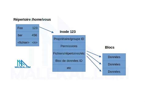 Linux OverlayFS: Identical Inodes for Different File Contents