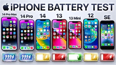 Teste Iphone 14 Pro Max Perde Para O 13 Pro Max Em Bateria Macmagazine