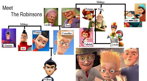 Meet the robinsons is one of my favorite disney movies. Meet the Robinson's - Disney Image (28991786) - Fanpop