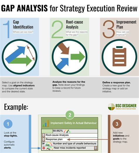 Strategic Analysis Report Template