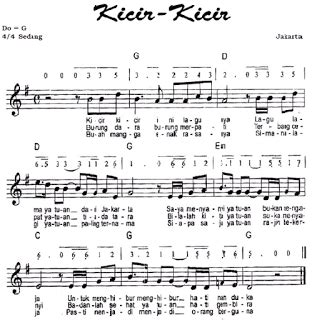Awalnya muncul dari tradisi pantun nusantara, terutama pengaruh dari pantun melayu dan syair. Not Angka Pianika Lagu Kicir Kicir - Daerah | Pianika ...