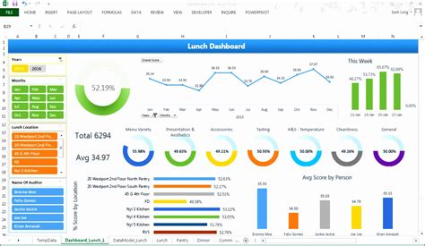 Kpi dashboard template contradiction to project plan dashboard template that provides you the information regarding the status of a single project, this project portfolio management dashboard template provides you the status of multiple projects on a. 9 Dashboard Templates In Excel - Excel Templates - Excel ...