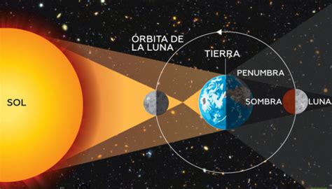 ¿cómo Cuándo Y Dónde Podrás Ver El Eclipse Lunar Del Domingo La Unam