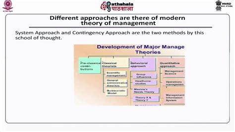 🏷️ Development Of Management Theory Development Of Management Theory