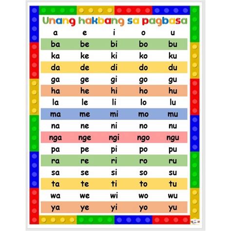 A4 Laminated Unang Hakbang Sa Pagbasa Educational Chart Laminated