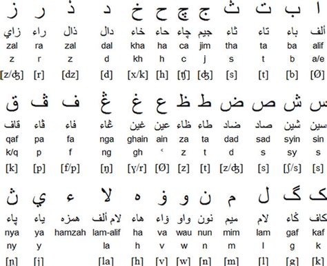 Malay arabic dictionary is a free app for android published in the reference tools list of apps, part of education. Top 15 Most Spoken Languages Around the World