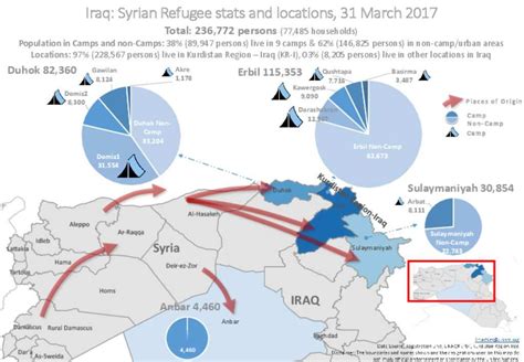 Iraq Syrian Refugee Stats 31 March 2017 Unhcr Map And Infographic