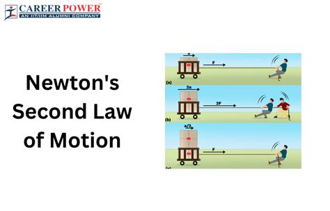 Newton S Second Law Of Motion Applications Formula Example