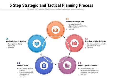 5 Step Strategic And Tactical Planning Process Presentation Graphics